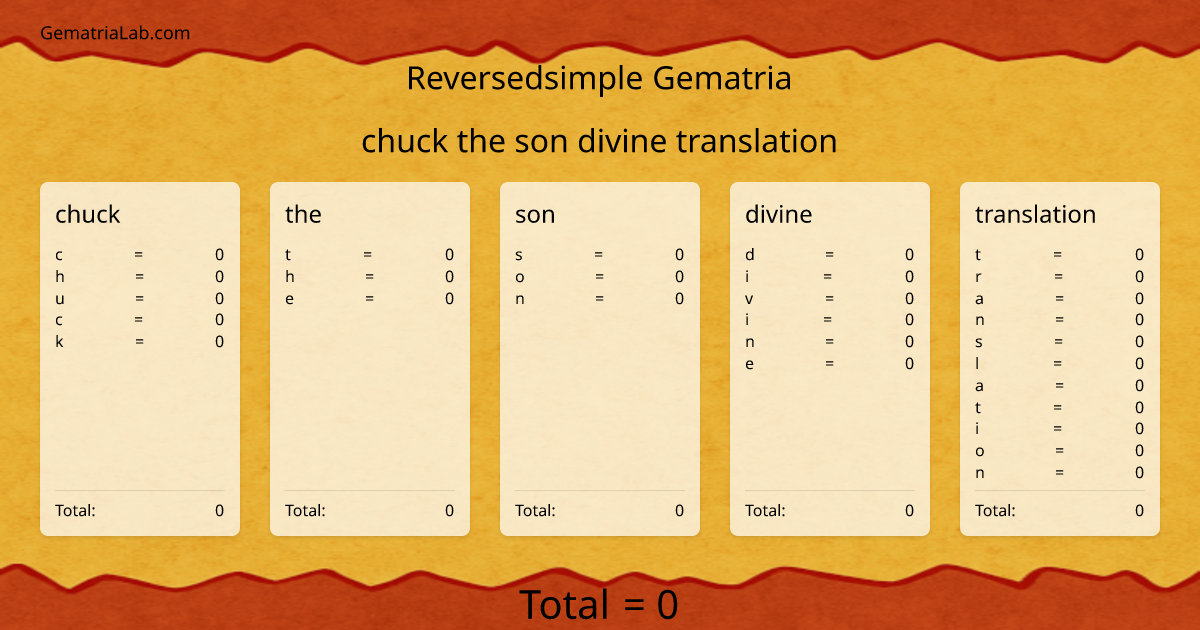 chuck the son divine translation in reversedsimple Gematria